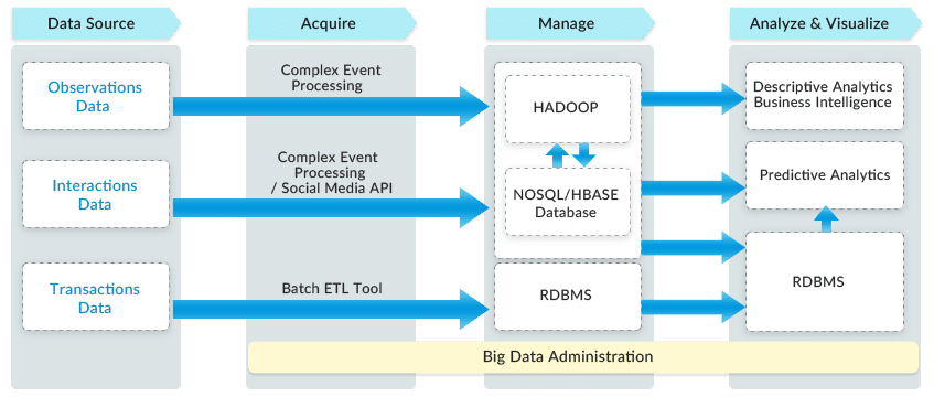 Pentaho data integration. Pentaho архитектура. Архитектура Business Intelligence. Big data компании АС&М Consulting. Big data компании АС&М Consulting страховая компания.