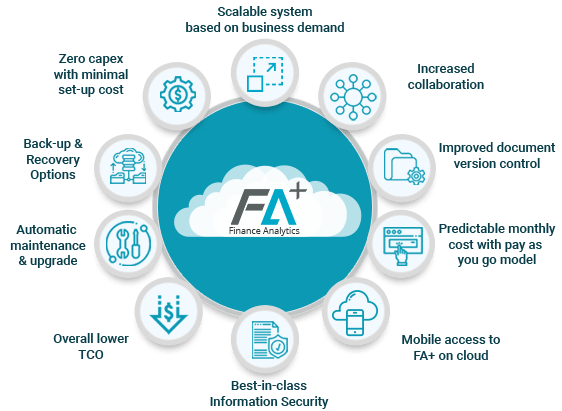 FA+ on Cloud