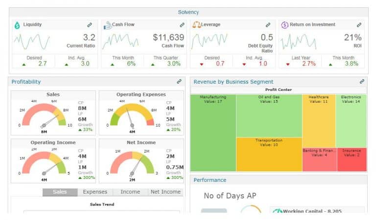 SAP BI (Business Intelligence) Software Solution Consultant