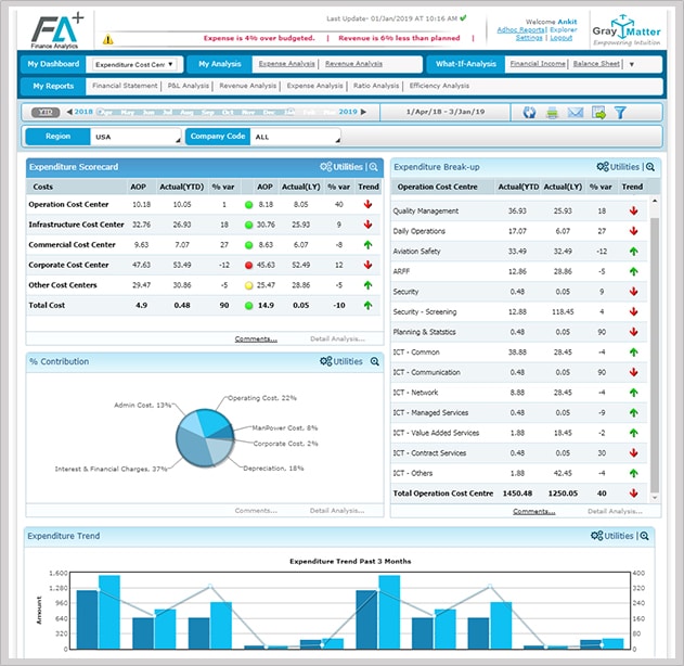 FA+ PRODUCT TOUR - GrayMatter Software Services Pvt Ltd