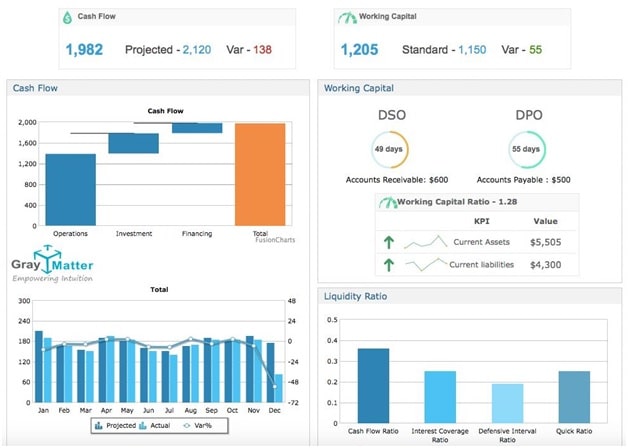 analyzing cash flow