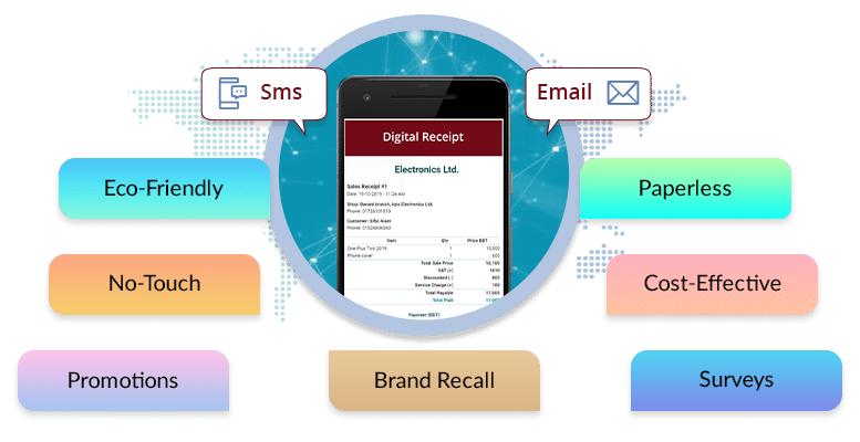 Digital Receipts Features