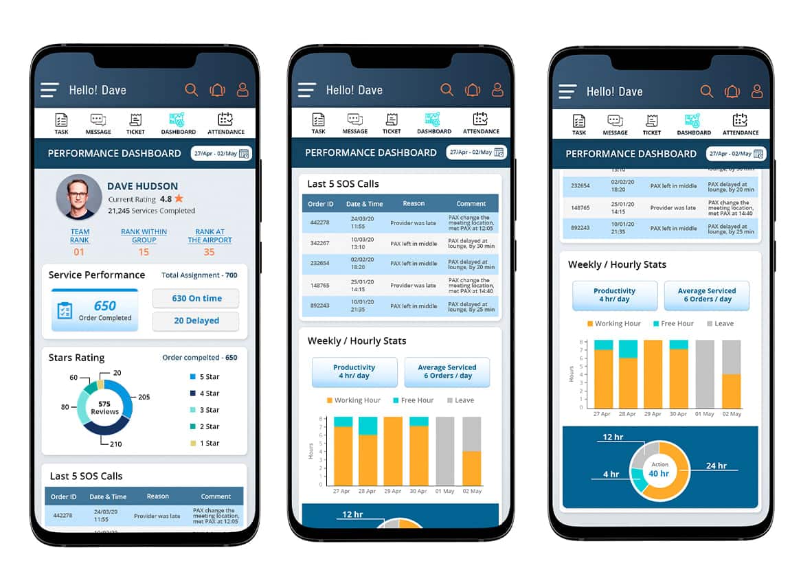 Business Intelligence Analytics Dashboard Software Solutions